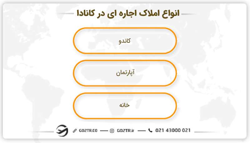انواع املاک اجاره ای در کانادا