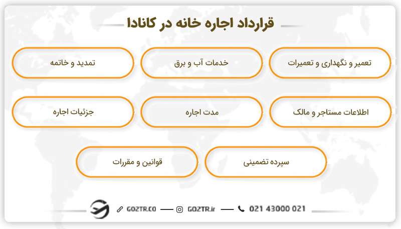 قرارداد اجاره خانه در کانادا