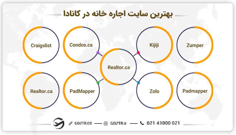 بهترین سایت اجاره خانه در کانادا