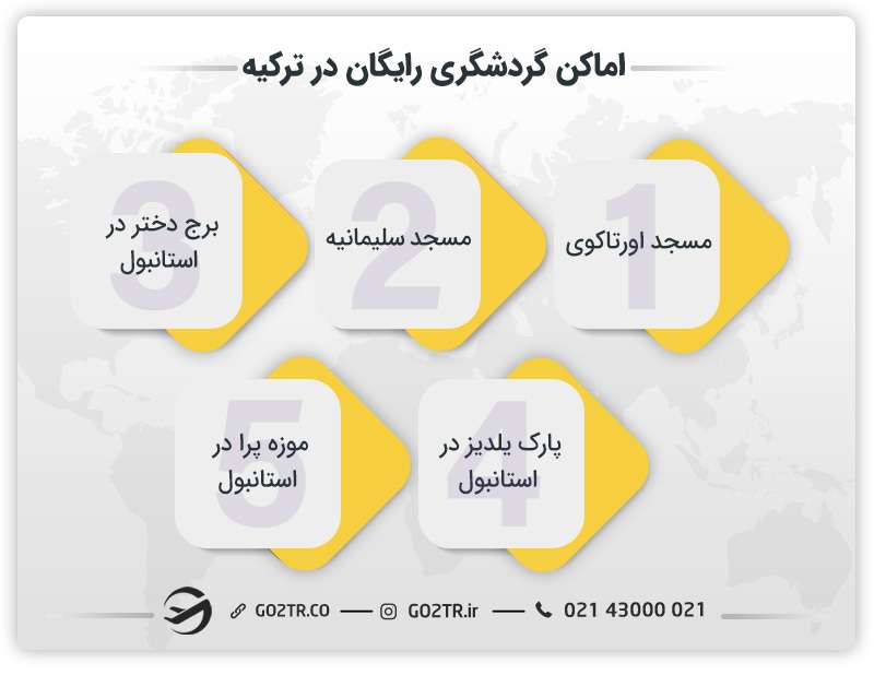 مکان های گردشگری رایگان در ترکیه