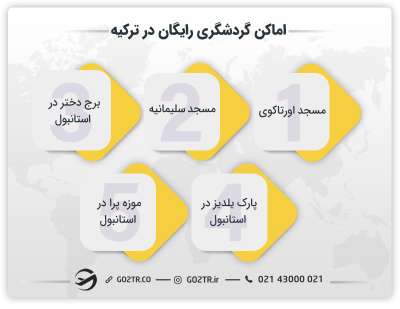 مکان های گردشگری رایگان در ترکیه