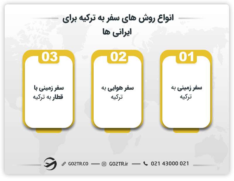 روشهای مختلف سفر ایرانیان به ترکیه