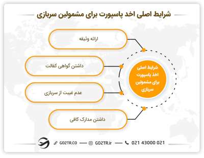 شرایط ضروری اخذ پاسپورت برای مشمولین سربازی