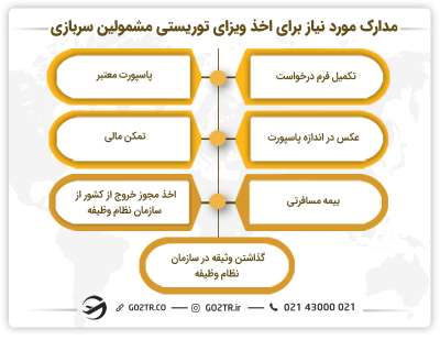 مدارک لازم برای اخذ ویزای توریستی مشمولین سربازی