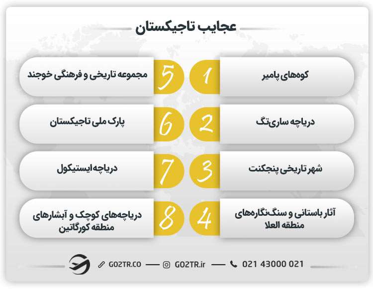 عجایب تاجیکستان