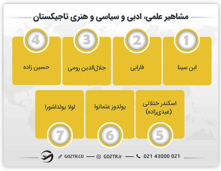 مشاهیر علمی، ادبی و سیاسی و هنری تاجیکستان