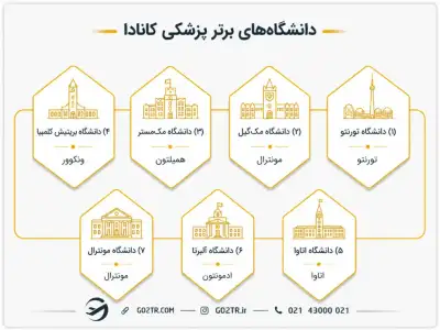 دانشگاه‌های برتر پزشکی در کانادا
