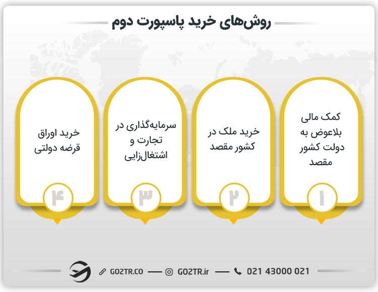 روشهای خرید پاسپورت دوم
