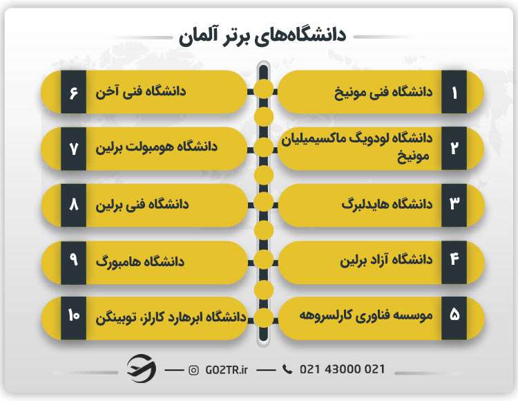 دانشگاه های برتر آلمان