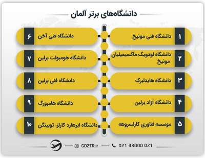دانشگاه های برتر آلمان