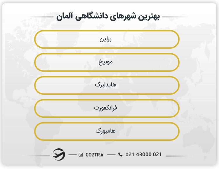 شهرهای مناسب تحصیل آلمان