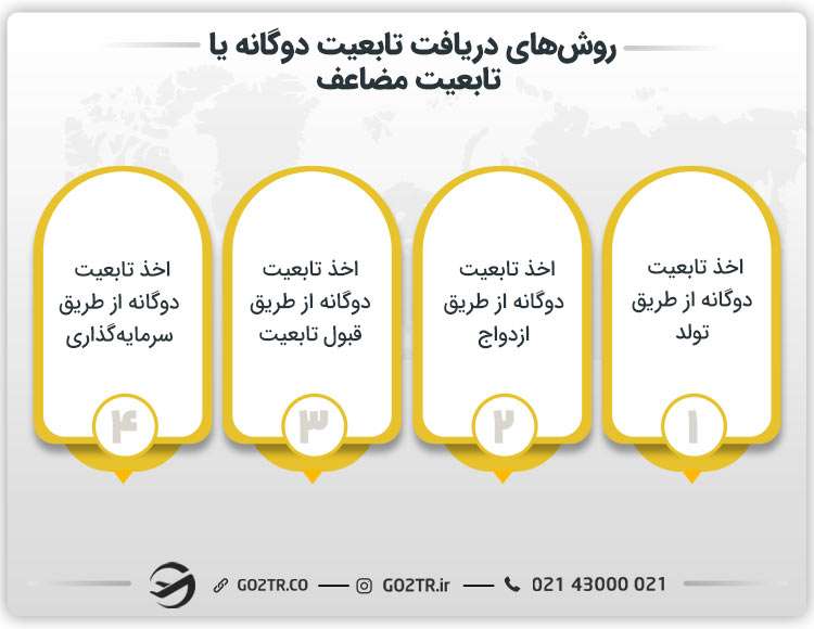 روش‌ های دریافت تابعیت دوگانه یا تابعیت مضاعف