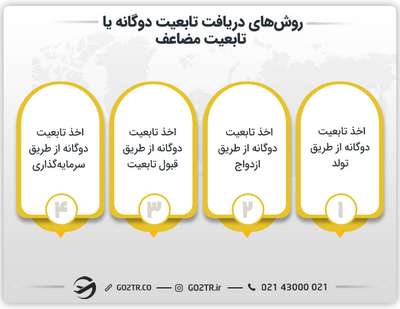 روش‌ های دریافت تابعیت دوگانه یا تابعیت مضاعف