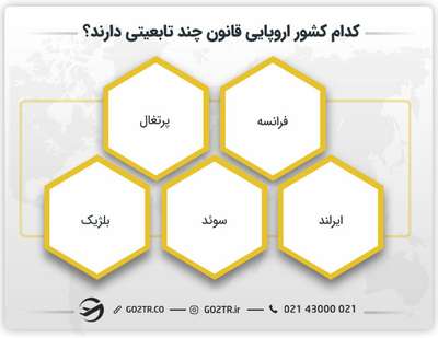 کدام کشور اروپایی قانون چند تابعیتی دارند؟