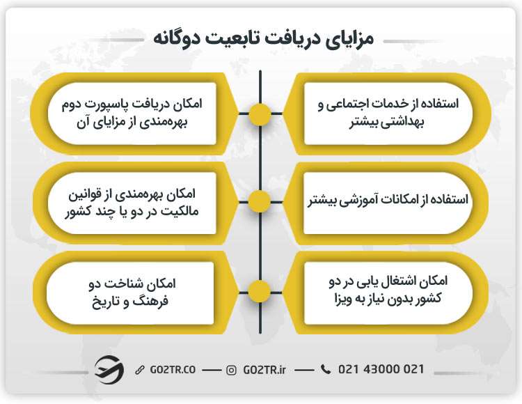 مزایای دریافت تابعیت دوگانه