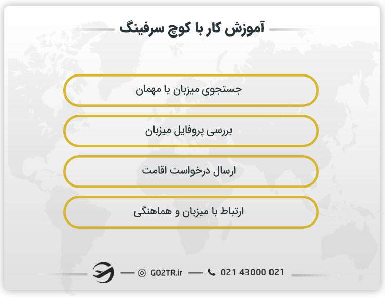 آموزش کار با کوچ سرفینگ
