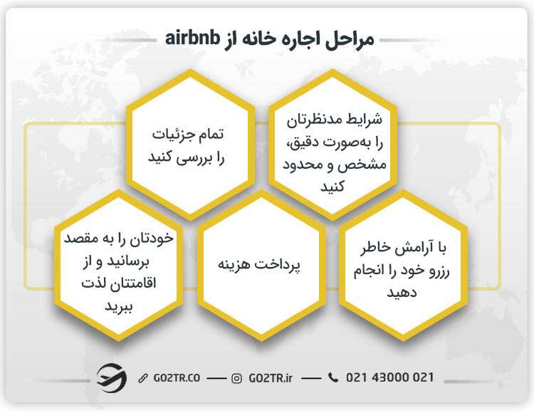 مراحل اجاره خانه از airbnb