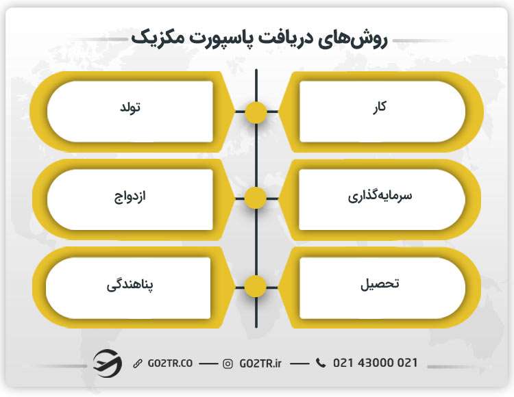 روشهای دریافت پاسپورت مکزیک