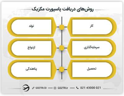 روش‌های دریافت پاسپورت مکزیک