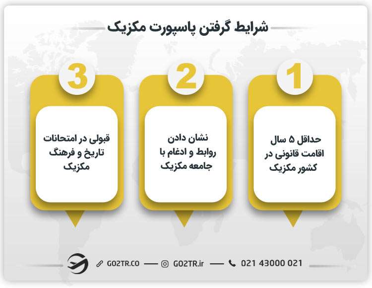 شرایط گرفتن پاسپورت مکزیک
