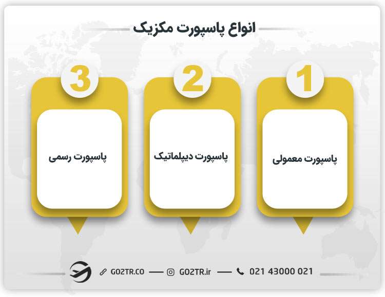 انواع پاسپورت مکزیک