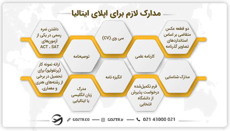 مدارک لازم برای اپلای ایتالیا