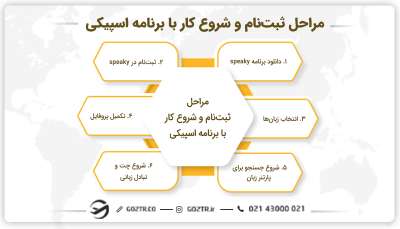 مراحل ثبتنام و شروع کار با برنامه اسپیکی