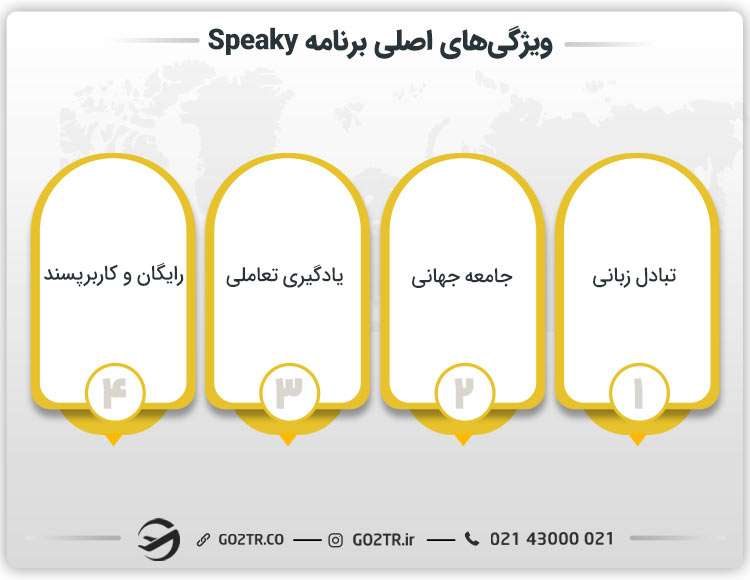 ویژگیهای اصلی برنامه اسپیکی