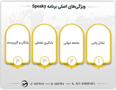 ویژگیهای اصلی برنامه اسپیکی