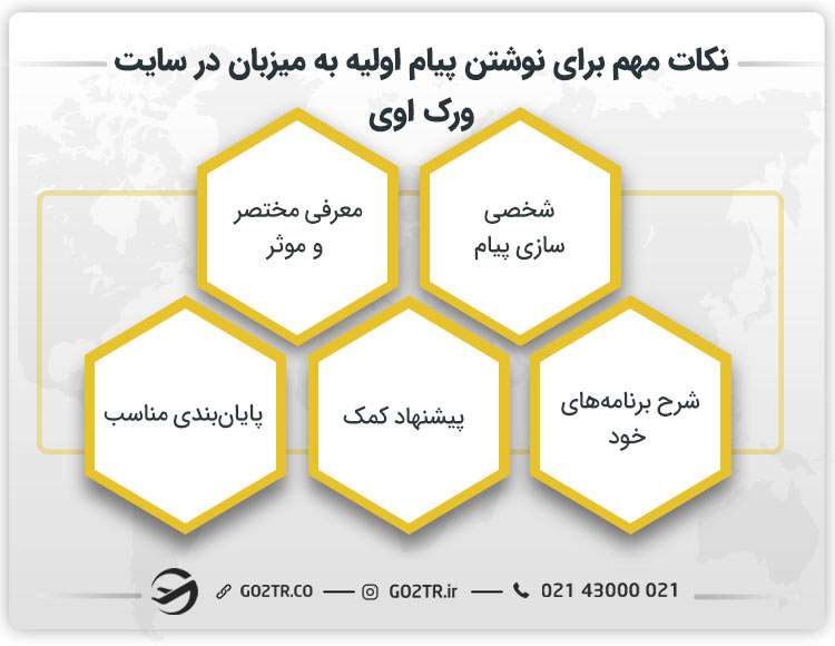 نکات مهم برای نوشتن پیام اولیه به میزبان در سایت ورک اوی