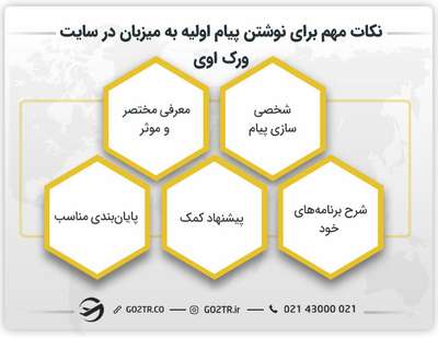 نکات مهم برای نوشتن پیام اولیه به میزبان در سایت ورک اوی