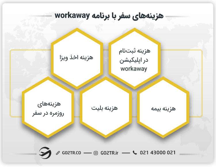 هزینه‌های سفر با برنامه workaway