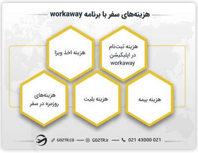 هزینه‌های سفر با برنامه workaway