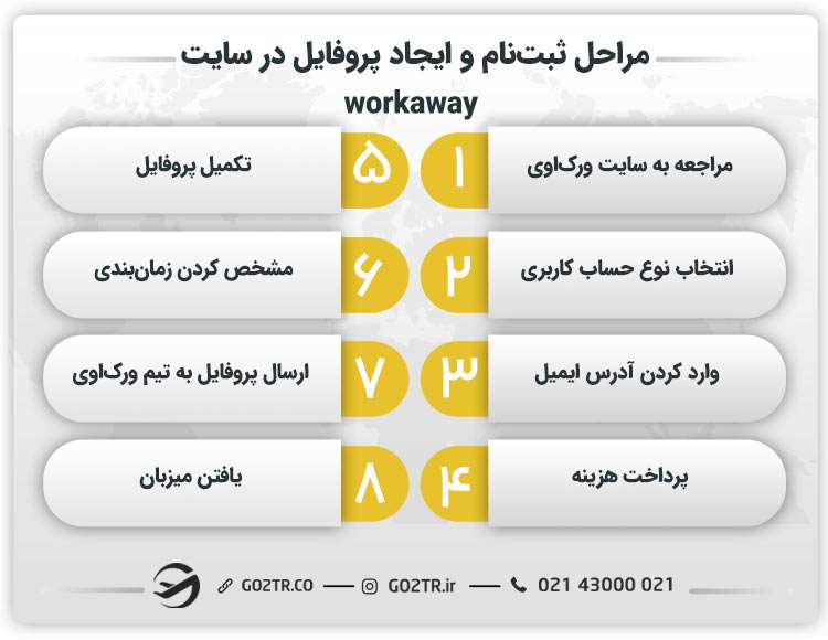 مراحل ثبت‌نام و ایجاد پروفایل در سایت workaway