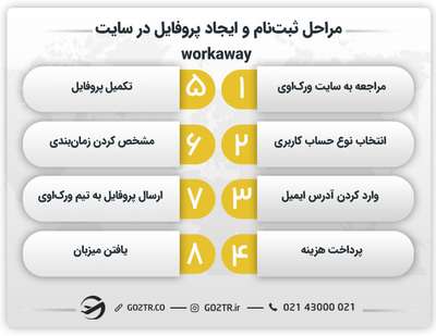 مراحل ثبت‌نام و ایجاد پروفایل در سایت workaway
