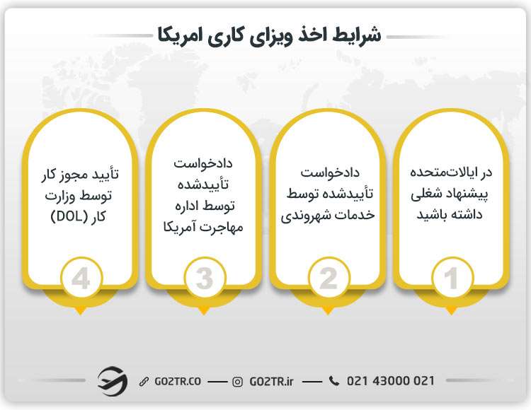 شرایط اخذ ویزای کاری امریکا