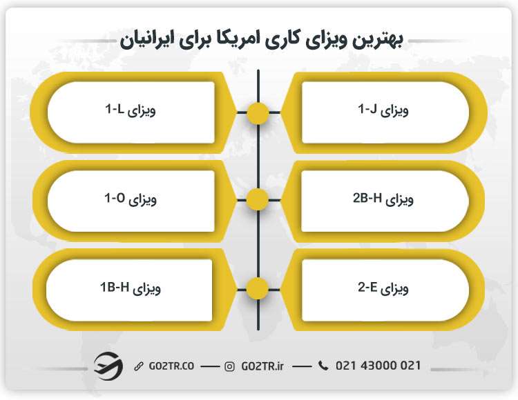 بهترین ویزای کاری امریکا برای ایرانیان