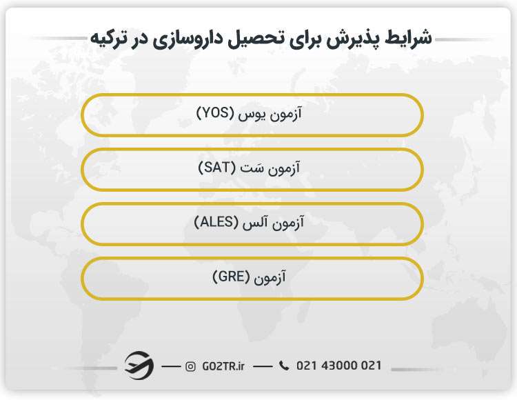 شرایط پذیرش برای تحصیل داروسازی در ترکیه