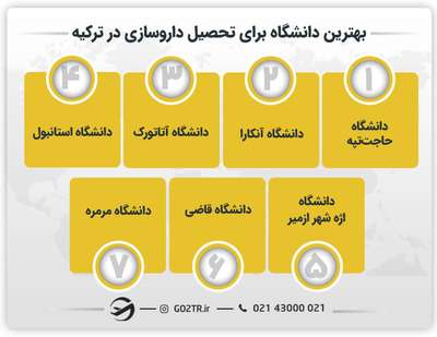 بهترین دانشگاه برای تحصیل داروسازی در ترکیه