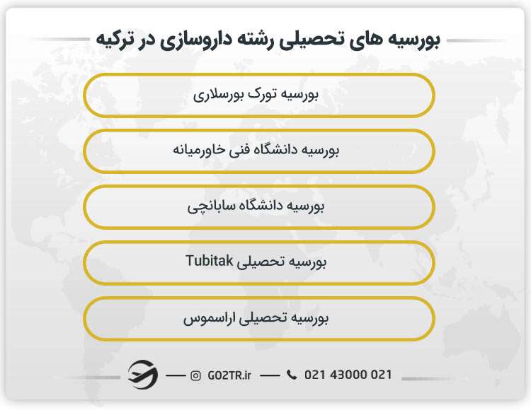 بورسیه های تحصیلی رشته داروسازی در ترکیه