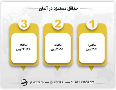 حداقل دستمزد در آلمان
