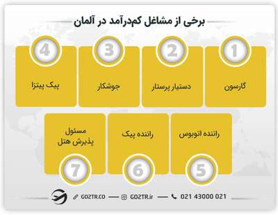 برخی از مشاغل کم درآمد در آلمان