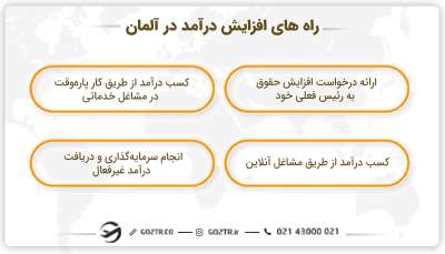 راههای افزایش درآمد در آلمان