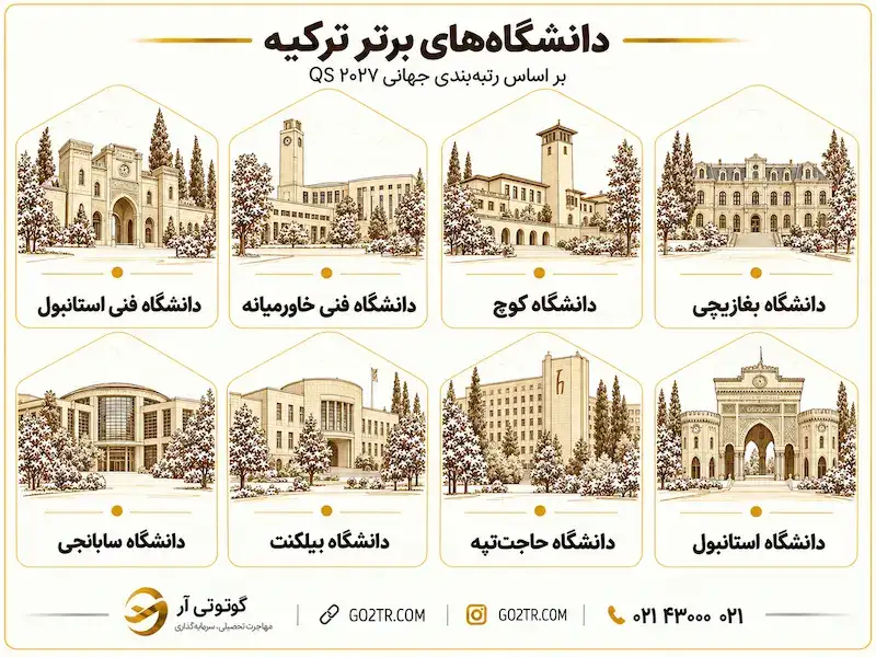 دانشگاه‌ های برتر برای تحصیل کارشناسی در ترکیه