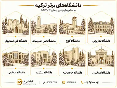 دانشگاه‌ های برتر برای تحصیل کارشناسی در ترکیه