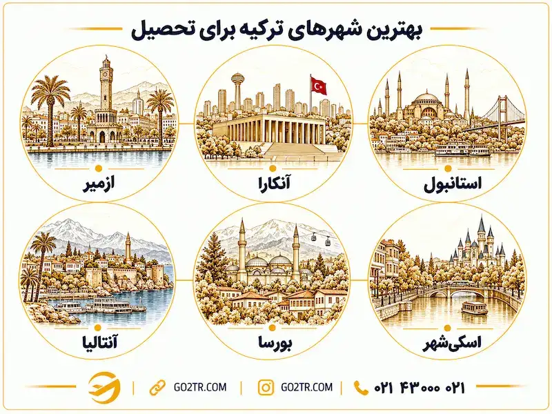 بهترین شهرها برای تحصیل کارشناسی در ترکیه
