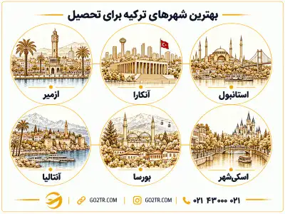 بهترین شهرها برای تحصیل کارشناسی در ترکیه