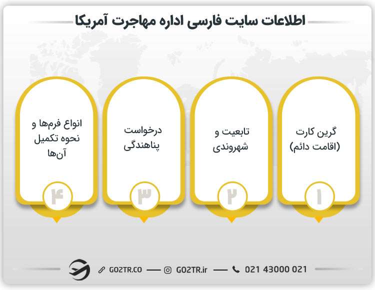 اطلاعات سایت فارسی اداره مهاجرت آمریکا