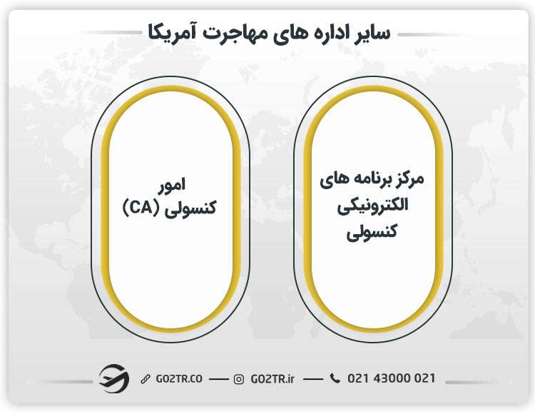 سایر اداره‌ های مهاجرت آمریکا