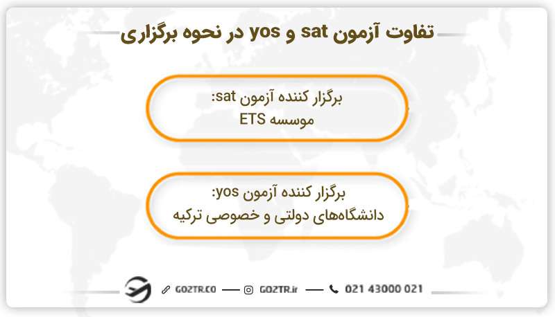 تفاوت آزمون sat و yos در نحوه برگزاری